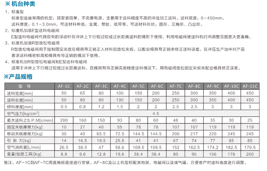 空氣送料機(jī)AF產(chǎn)品說(shuō)明